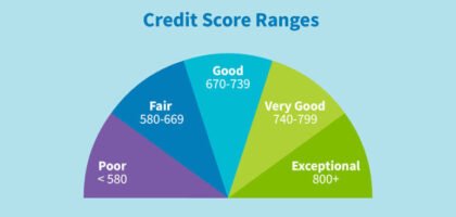 How to Improve CIBIL Score in India: 10 Practical Tips
