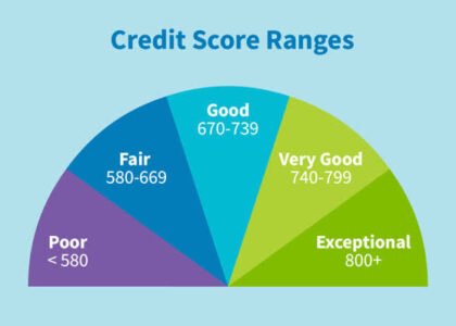 How to Improve CIBIL Score in India: 10 Practical Tips