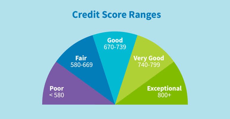 How to Improve CIBIL Score in India: 10 Practical Tips